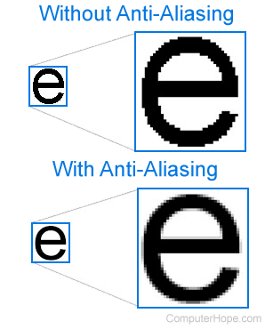 anti-aliasing